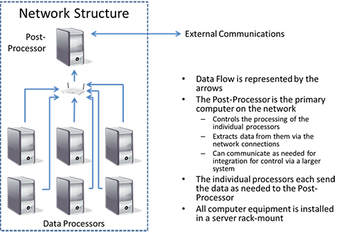 MicroXact In-Line Thin Film Manufacturing Diagnostics Tool