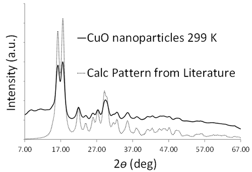 MicroXact Nanomaterials