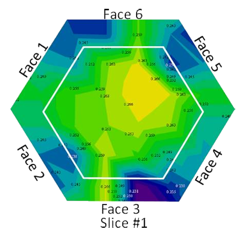 MicroXact Nondestructive Evaluation of Nuclear Reactor Components